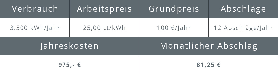 Abschlag Strom Und Gas | Lexikon | Cheapenergy24