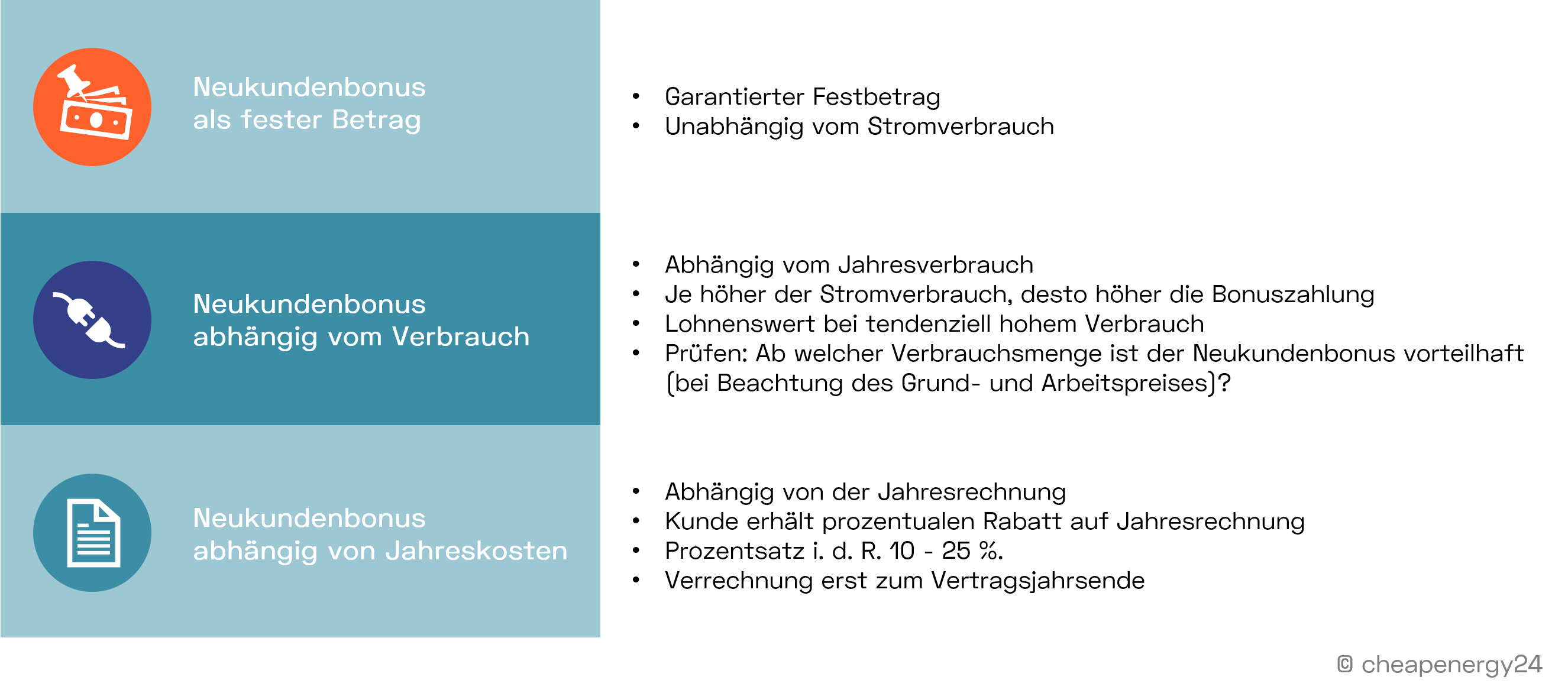 Neukundenbonus Strom & Gas: Geld Zum Energietarif Geschenkt