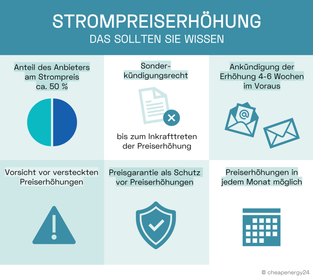 Kann der Strompreis einfach erhöht werden?