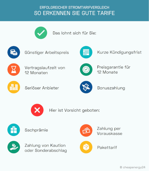 Stromtarife Vergleichen 2022 - Jetzt Wechseln & Sparen