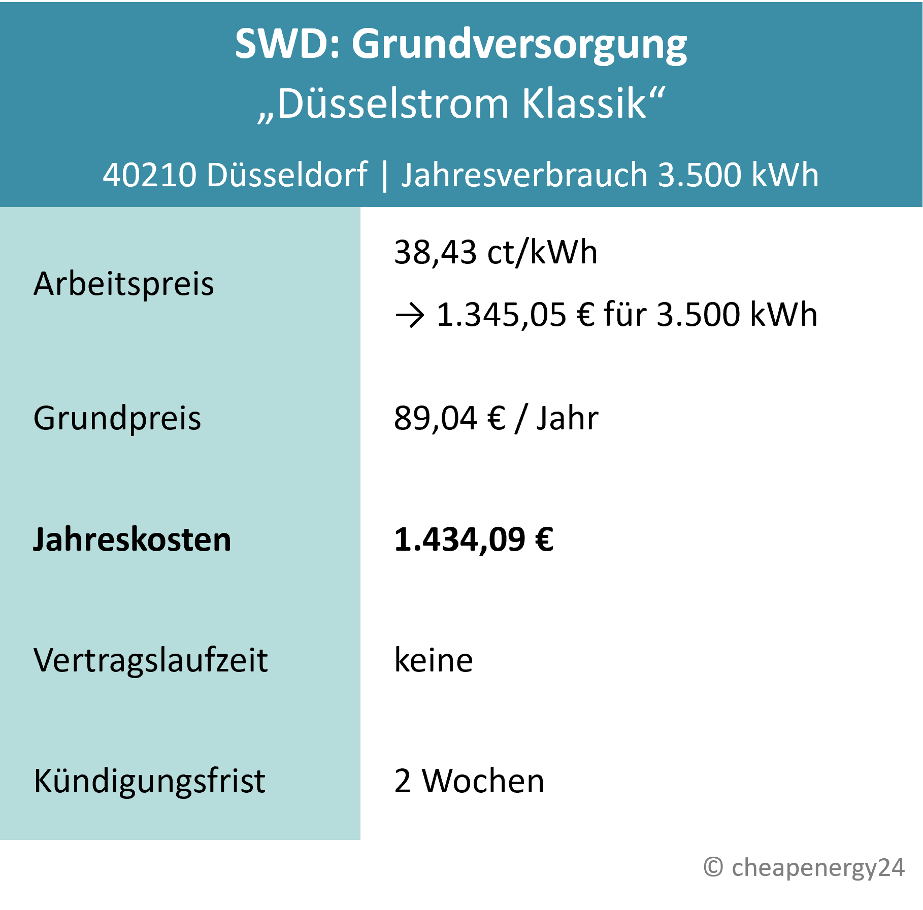 Stromanbieter Düsseldorf Grundversorgung_mobil